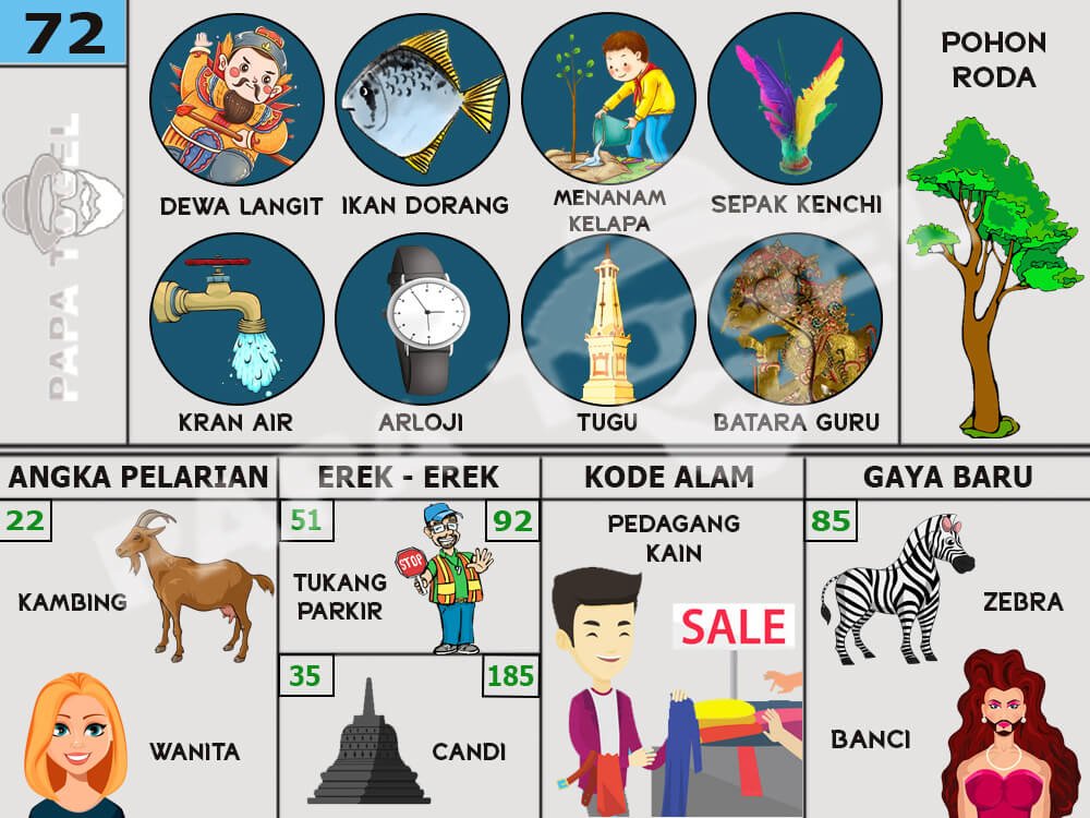 buku mimpi papatogel erek erek togel 72